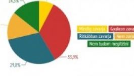 Zavarja a románokat, ha magyarul vásárolunk? (INFOGRAFIKA)