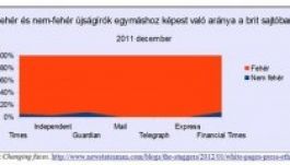 KISEBBSÉGBEN: A nemzeti kisebbségek megjelenítése a többségi médiában