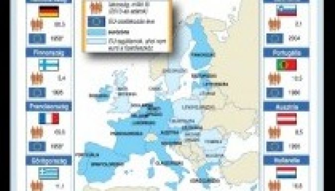 Az RMDSZ Gazdasági Tanácsa támogatja a csatlakozást az eurózónához