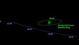 Aszteroida közelít a Föld felé, nagyon közel jön majd hozzánk