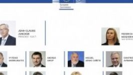 Juncker szerda délben ismerteti a bizottság összetételét