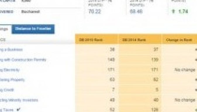 Még egy lista, ahol Románia megelőzte Magyarországot