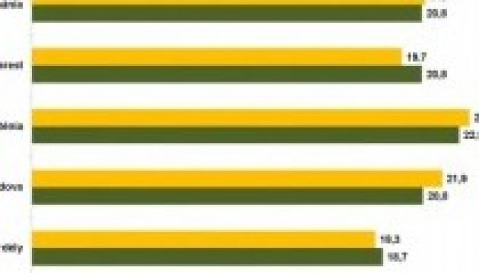 Becslés: elmarad a magyar részvétel az országostól