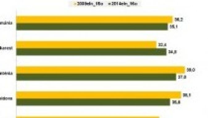 Becslés: ilyen arányban szavaztak 16 óráig a magyarok