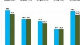 Becslés: ilyen volt a magyar részvétel 19 órakor