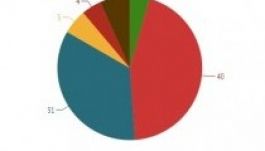 Az exit-poll adatok egyetlen grafikonban (INFOGRAFIKA)