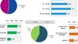 Az IRES megrajzolta a jelöltek szavazóinak profilját