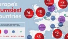 Így csetlenek-botlanak az okostelefonozók