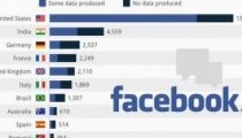 Húsz facebookozóról kért ki adatokat a kormány