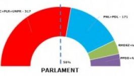Az RMDSZ és Diaconescu nélkül is simán kormányozhat Ponta