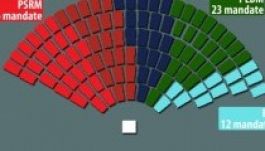 Üdvözölték a moldovai választás eredményét Románia vezetői