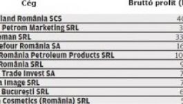 Ezek a legnyereségesebb üzletláncok Romániában