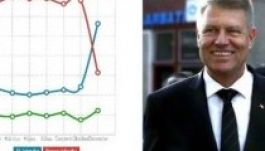 Optimistává változtatta Romániát Johannis győzelme