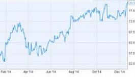 Már a csillagokat verdesi a Facebook-részvények ára