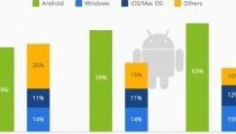 Az Android lehet az új Windows