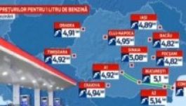 Moldovában lehet a legolcsóbban tankolni