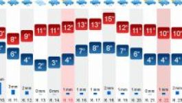 Sokkal pontosabbá válik az időjárás-előrejelzés a közeljövőben