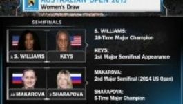 Aus. Open: orosz és amerikai belháború lesz a női elődöntőkben