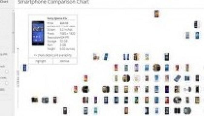 Remek honlapon kereshetjük ki a megfelelő okostelefont