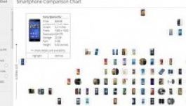 Remek honlapon kereshetjük ki a megfelelő okostelefont