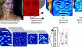 Arcfelismerő programmal gazdagodhat a Facebook