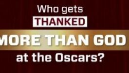 Spielberget még Istennél is többször emlegették az Oscar-beszédekben