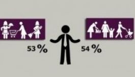 Ilyen a nők helyzete Romániában