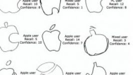 Nem igazán tudjuk lerajzolni az Apple logóját