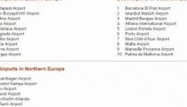 A budapesti repteret igen, a bukarestit nem rangsorolták
