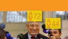 Megmondja a felhasználó életkorát egy Microsoft-alkalmazás