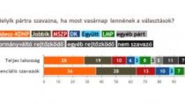 Nézőpont: előjöttek az ellenzéki pártokkal szimpatizálók