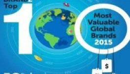 Újra az Apple a legértékesebb világmárka