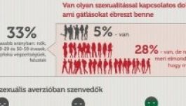 Újabb felmérés készült a magyarok szexuális életéről