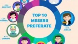 Románia melyik régiójában a legnagyobb a diákok IQ-szintje?