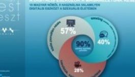 A magyar nők szerint az internet fontos a szexuális életben