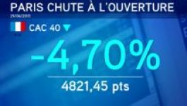 A görög fejlemények „agyoncsapták” az európai tőzsdéket
