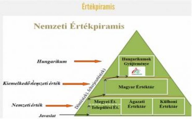 Egy hét magyarságpolitikai írásaiból (július 22-28.)