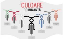 A fekete és a kék színű bicikliket lopják leginkább