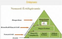 Egy hét magyarságpolitikai írásaiból (július 22-28.)