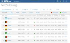 Ha FIFA-ranglistát vesszük alapul, akkor a magyaroknak esélyük sincs a románok ellen