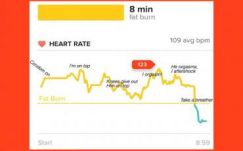 Így változik a nők pulzusa szeretkezés közben