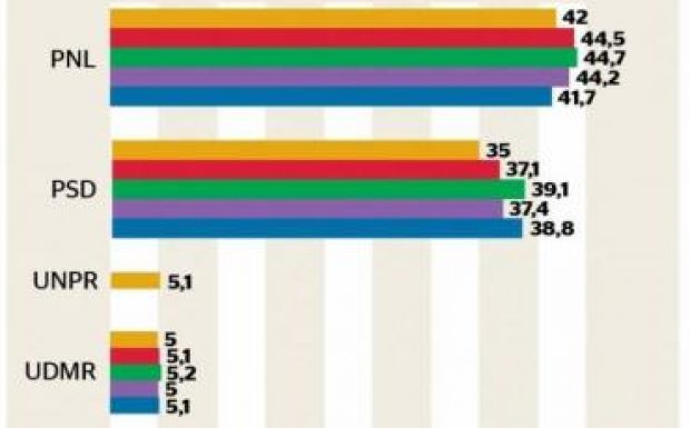 Az RMDSZ-en múlhat, hogy ki alakít kormányt jövőre