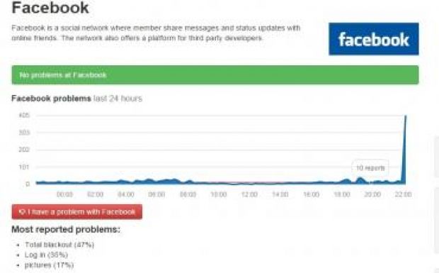 Egyre gyakrabban omlik össze a Facebook, hétfő este is megtörtént