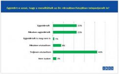 A romániaiak közel fele nem fogadná be a menekülteket