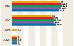 Az RMDSZ-en múlhat, hogy ki alakít kormányt jövőre