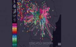 Ambrus Attila: Összeköt, ami szétszakít