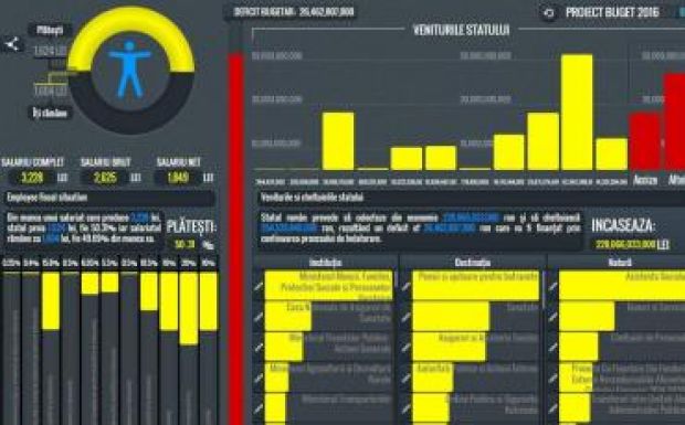 Így osztaná el jövőre a költségvetési pénzeket a Cioloș-kormány