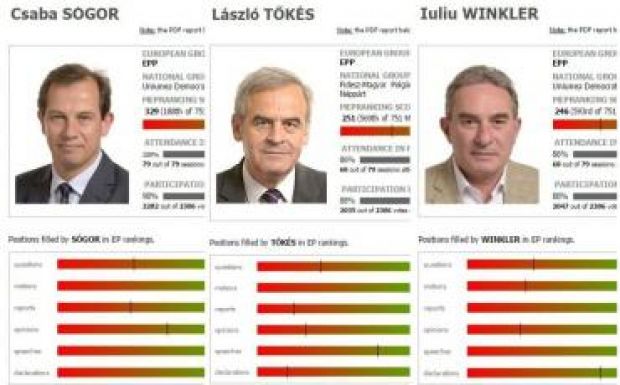 Így teljesítettek eddig az erdélyi magyar EP-képviselők