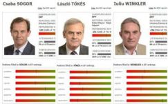 Így teljesítettek eddig az erdélyi magyar EP-képviselők