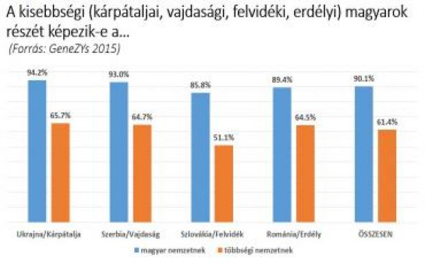Miben másak a Kárpát-medence magyar fiataljai?